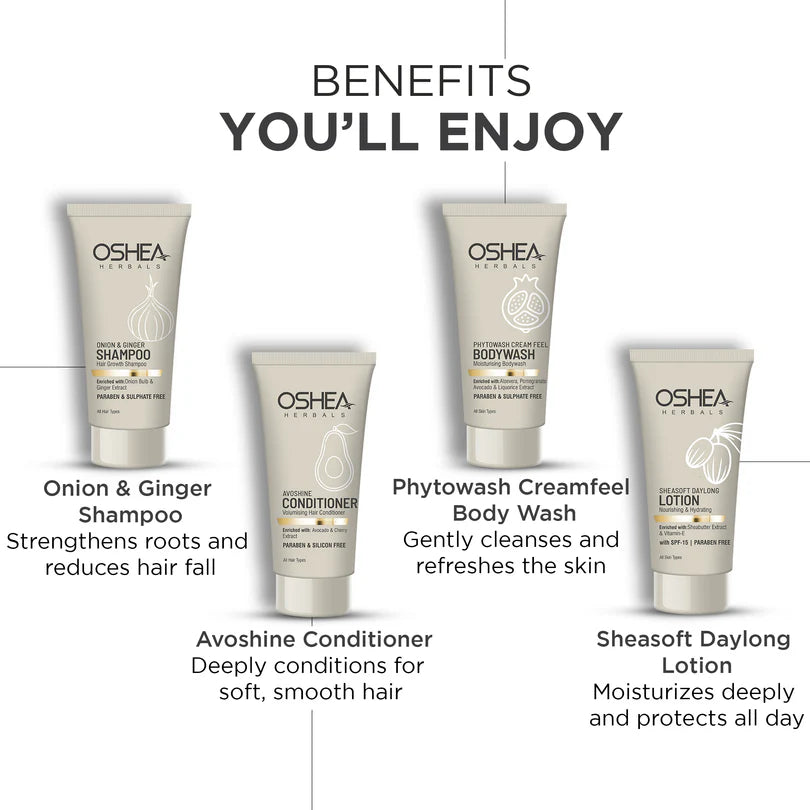 Luxury Bath & Body Care Gift Kit