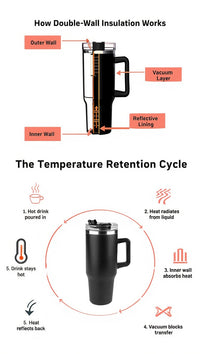 The All Day Tumbler